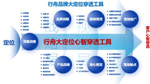 華勝豪車專修品牌商務咨詢服務——行舟品牌23年專業(yè)全案咨詢實踐