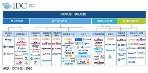 數(shù)據(jù)智能驅動疫情防控 商務咨詢視角下的化危為機之道