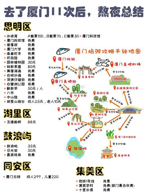 廈門省心攻略 從科技視角玩轉海上花園