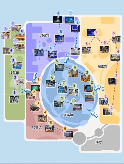廈門科技館十小時暢游